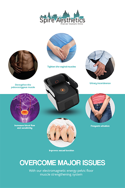 Image showing the benefits of Pelvic Floor Chair Therapy Pollokshields