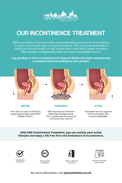 image of how urge incontinence Pollokshields treatment works