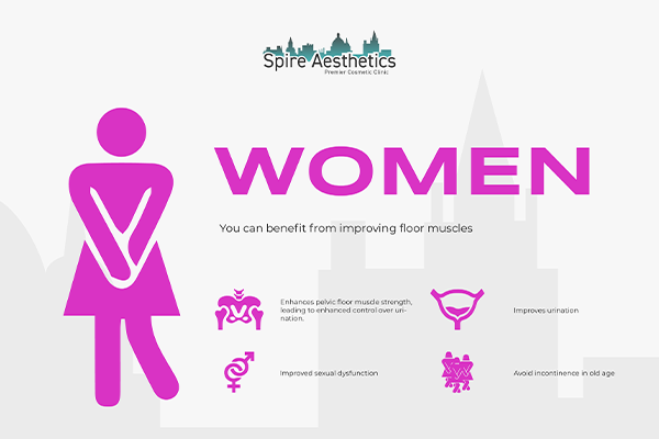 Image of Ems urge incontinence treatment Pollokshields benefits