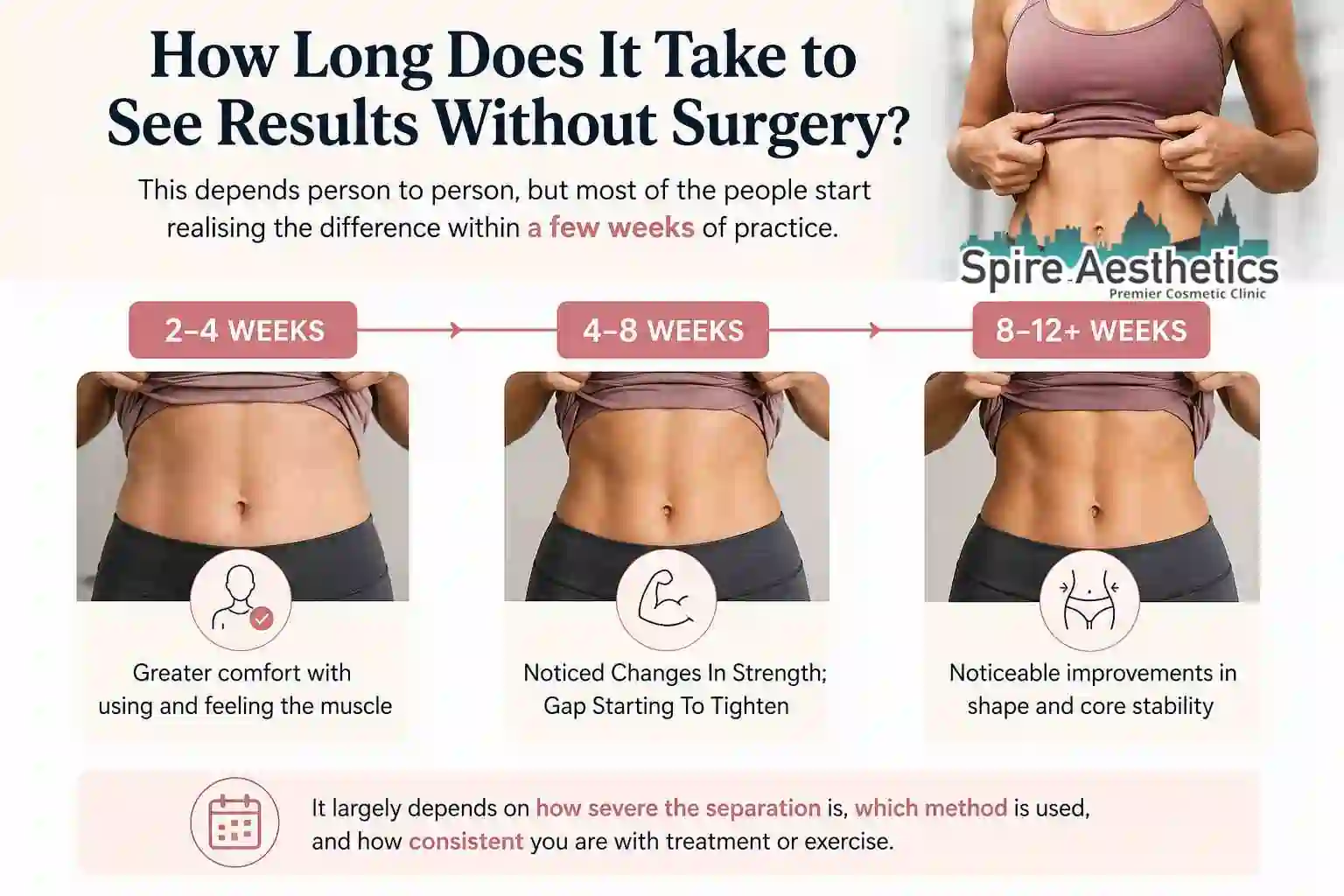 How Long Does It Take to See Results Without Surgery Pollokshields?